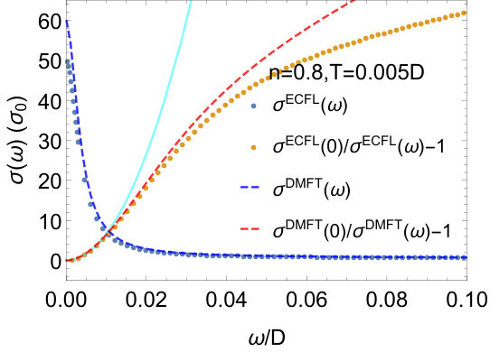 Figure 23