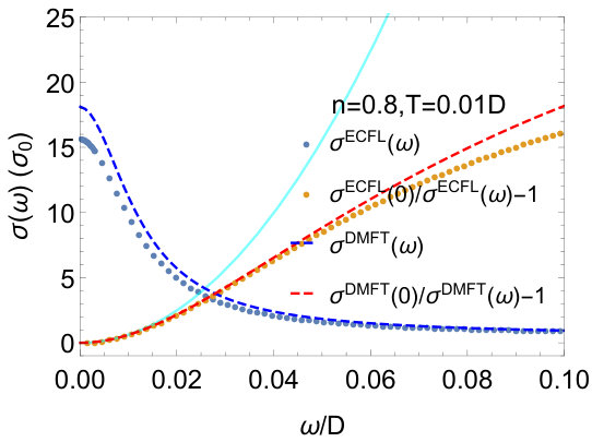 Figure 24