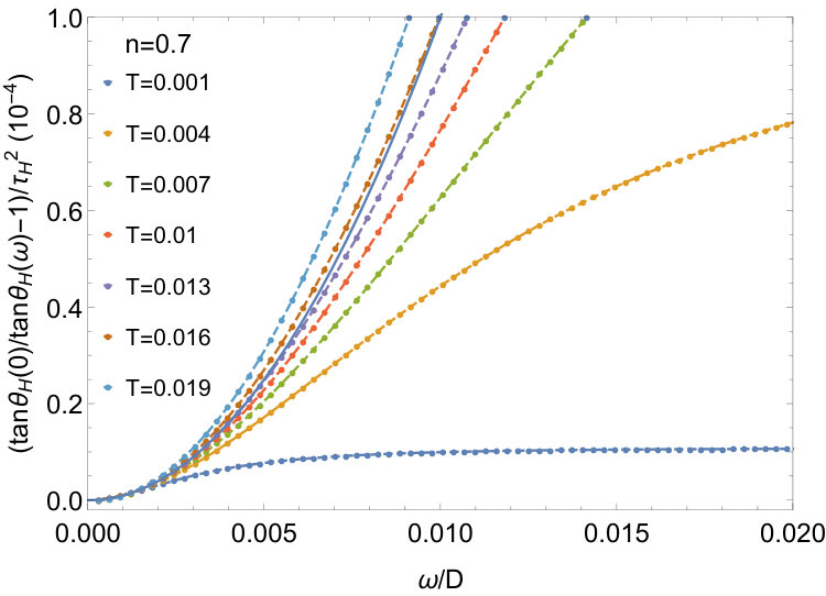 Figure 25