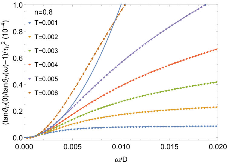Figure 26