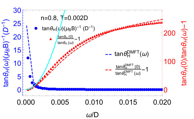 Figure 27