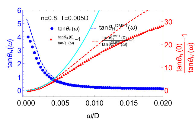 Figure 28