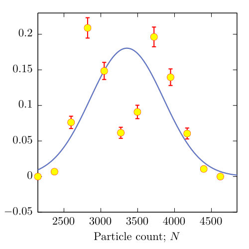 Figure 8
