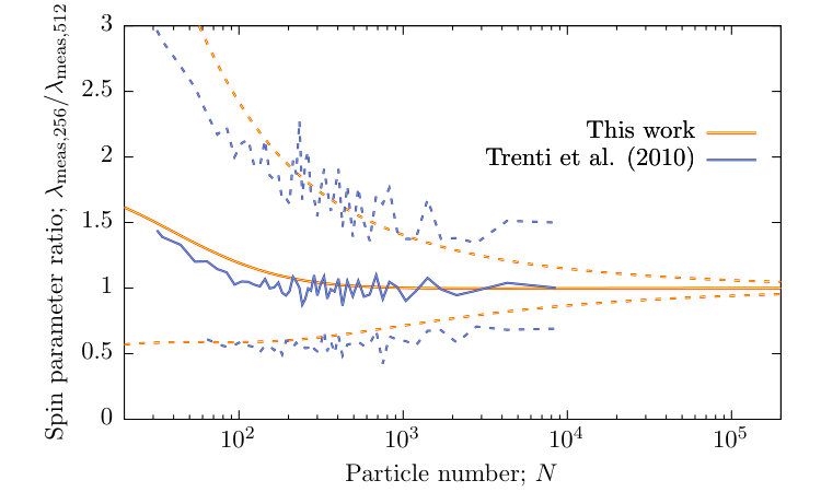 Figure 10