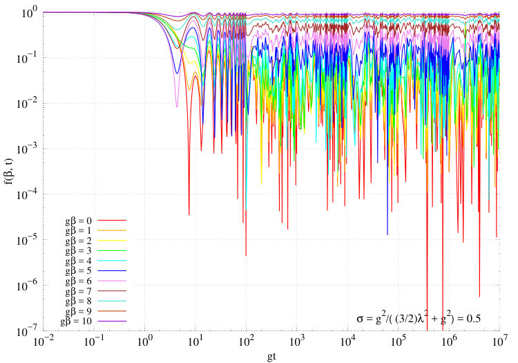 Figure 14