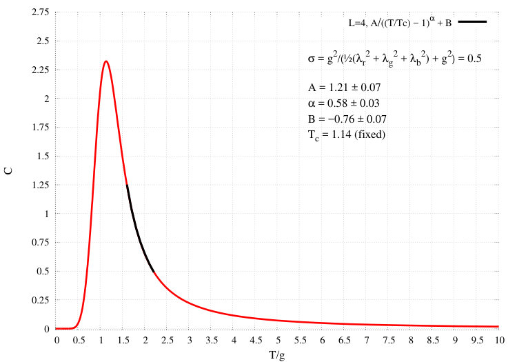 Figure 16