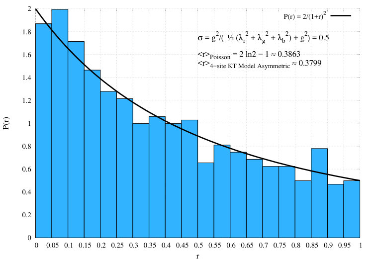 Figure 20
