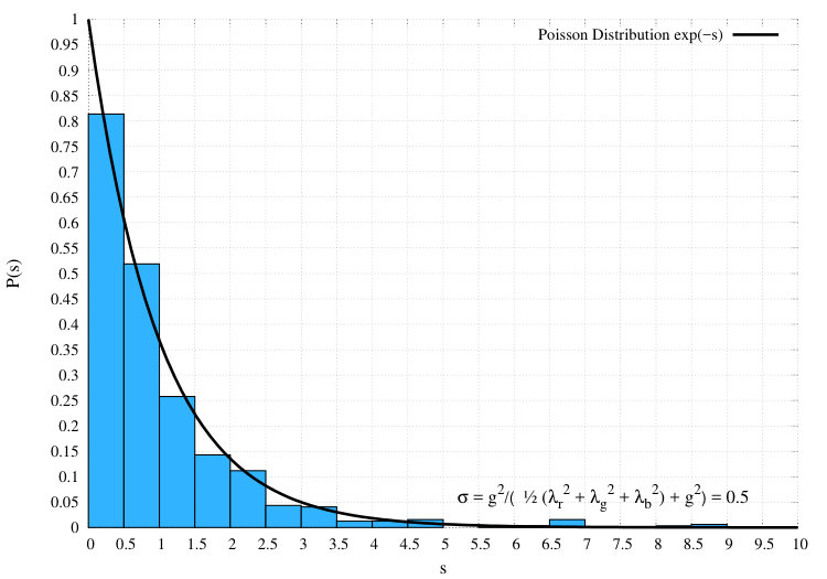 Figure 21