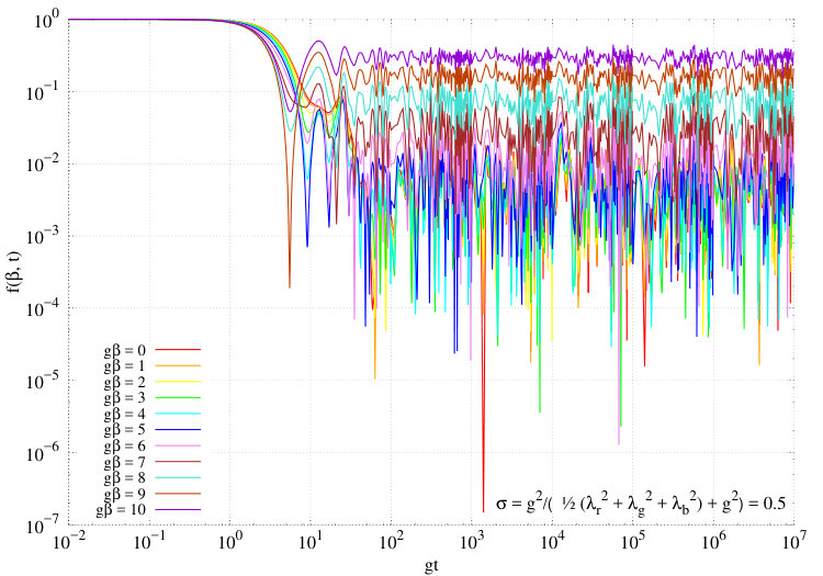 Figure 22