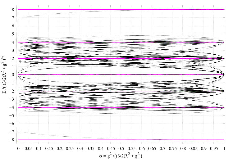 Figure 23