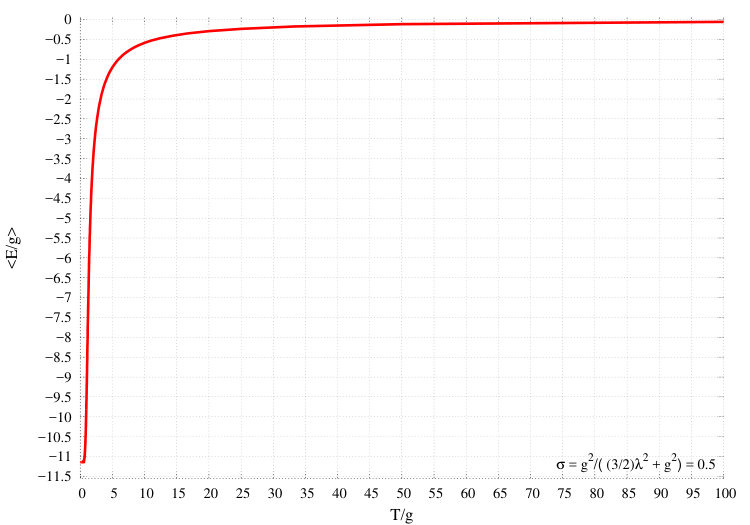 Figure 24