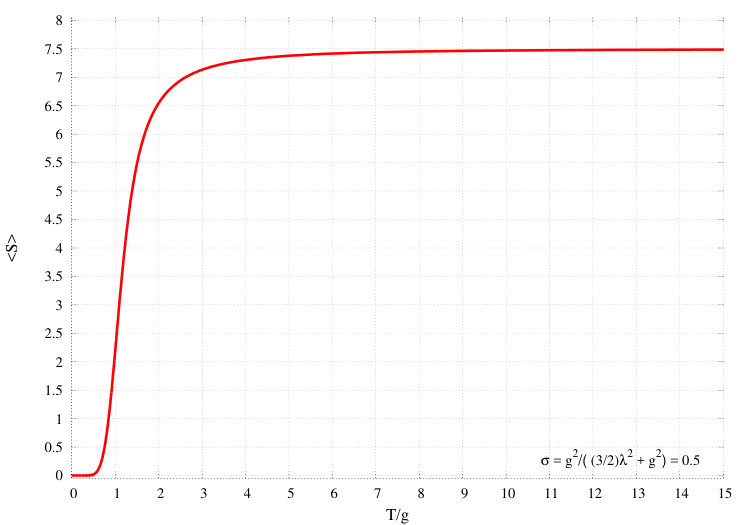 Figure 25
