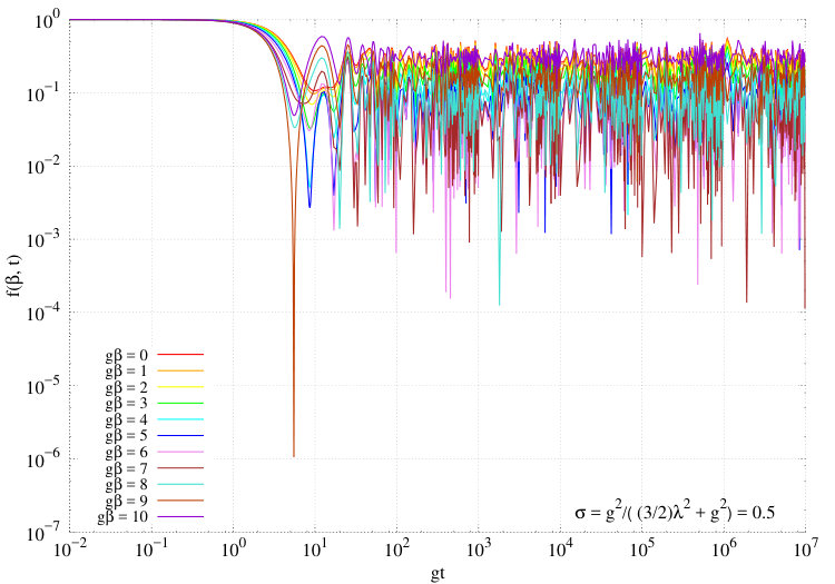Figure 26
