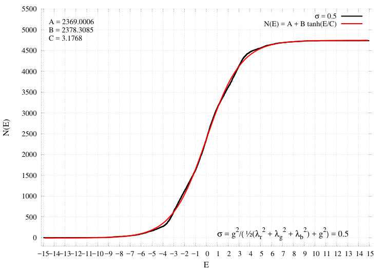 Figure 27