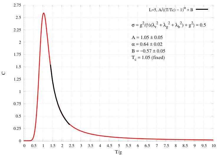 Figure 28