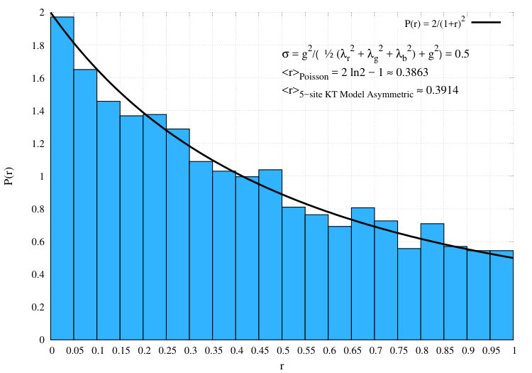 Figure 29