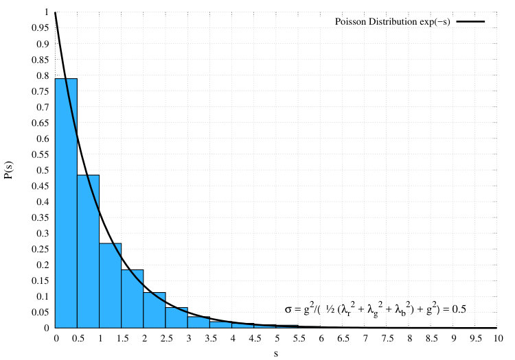 Figure 30