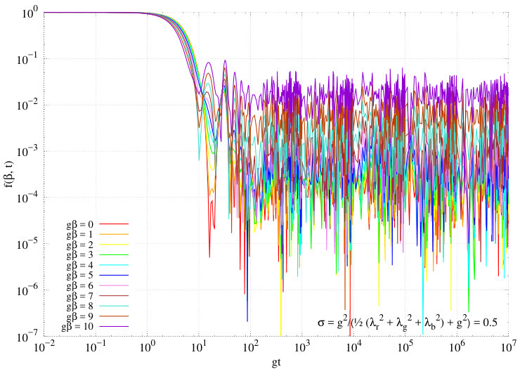 Figure 31