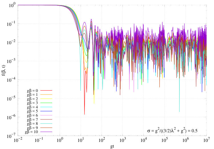 Figure 32