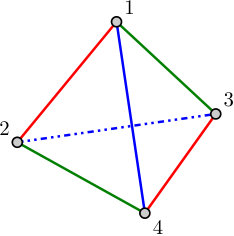 Figure 33