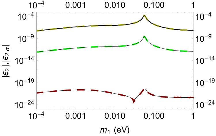 Figure 18