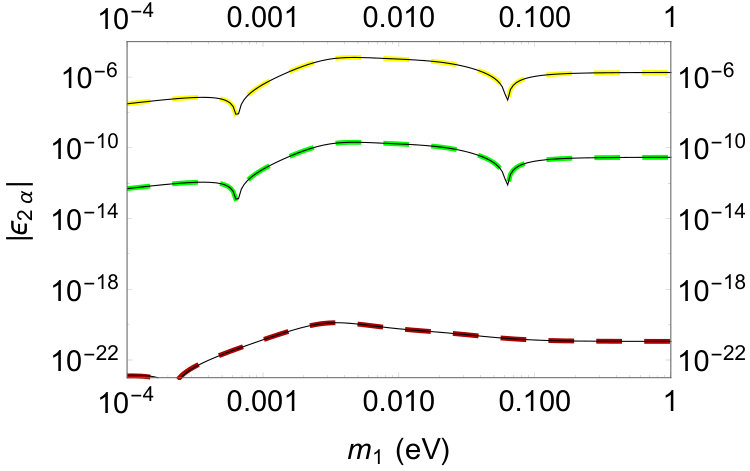Figure 19