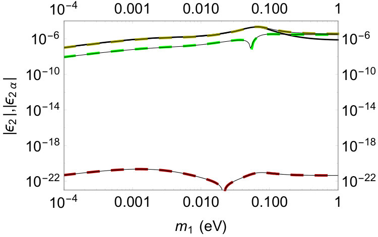 Figure 20
