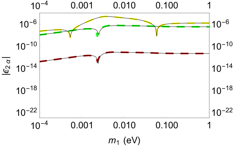 Figure 21