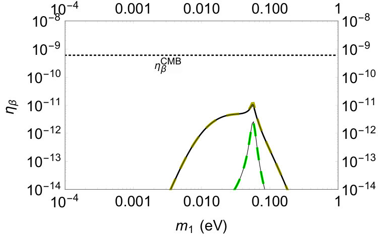 Figure 22