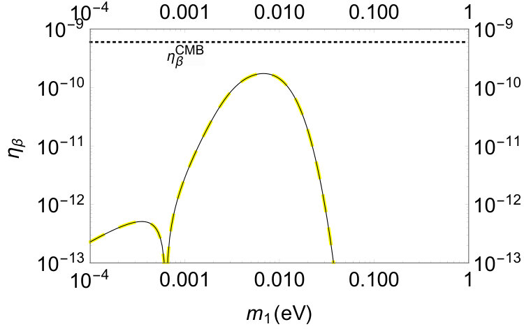 Figure 23