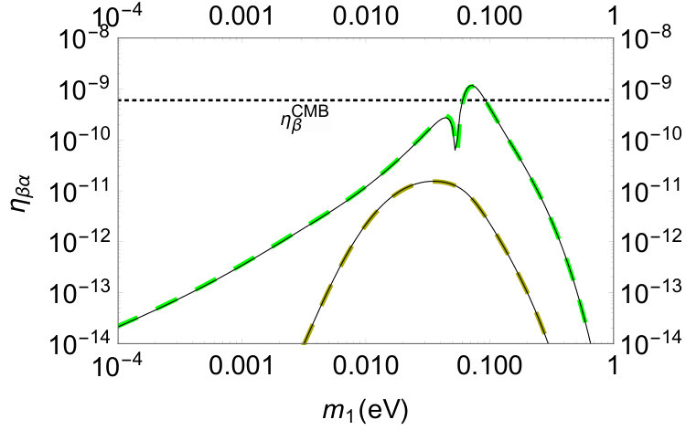 Figure 24