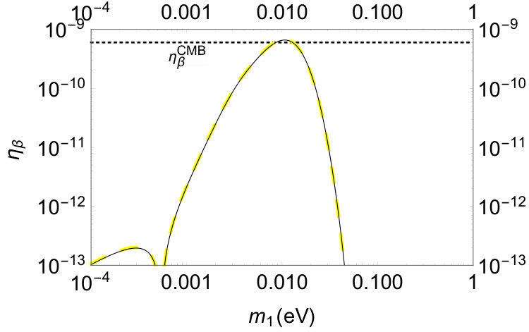 Figure 25