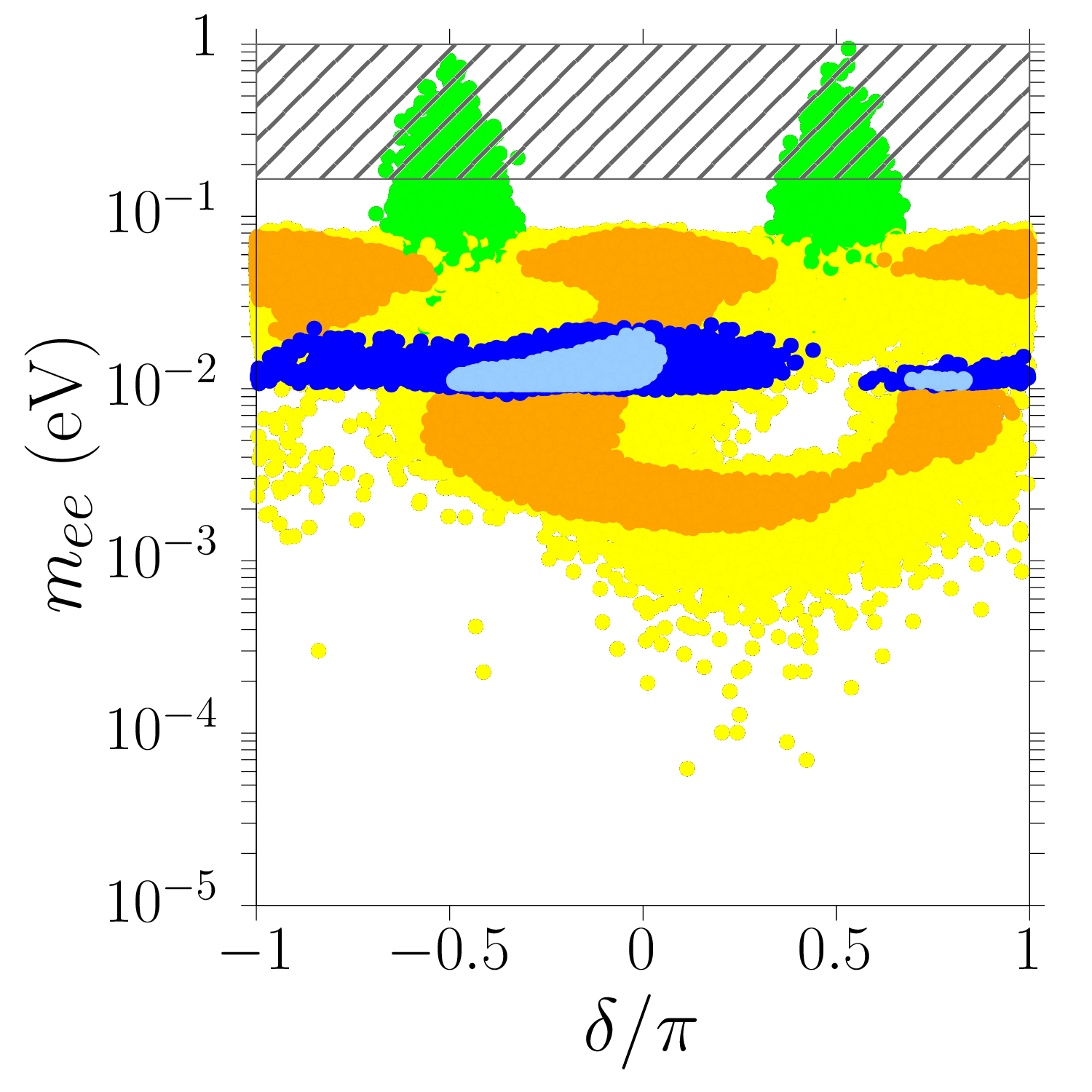 Figure 26