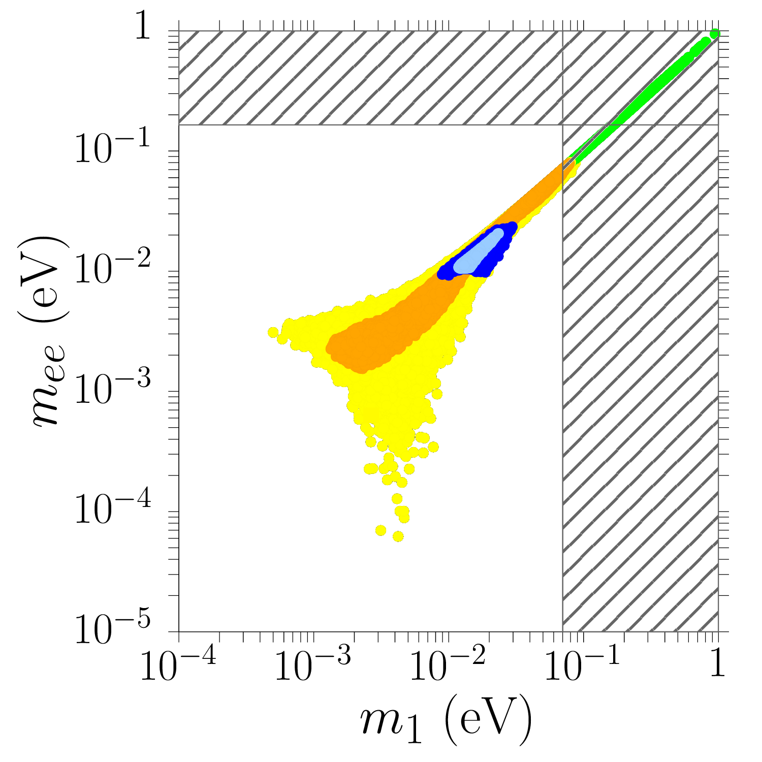 Figure 27