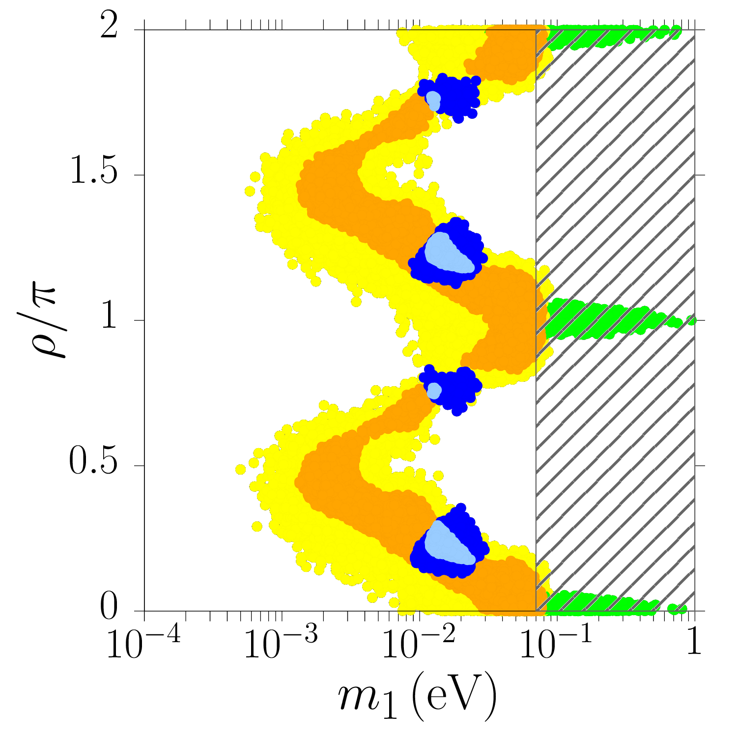 Figure 28