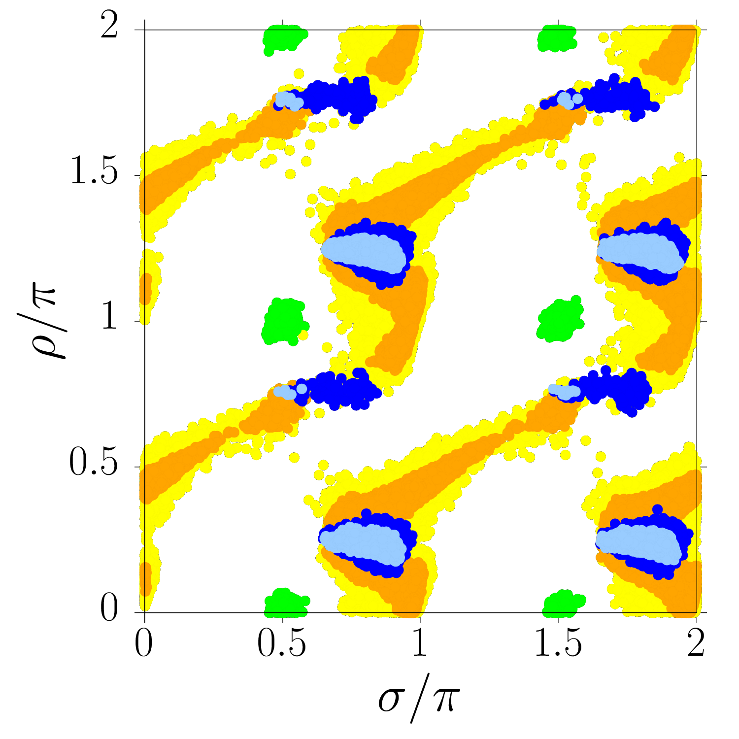 Figure 29