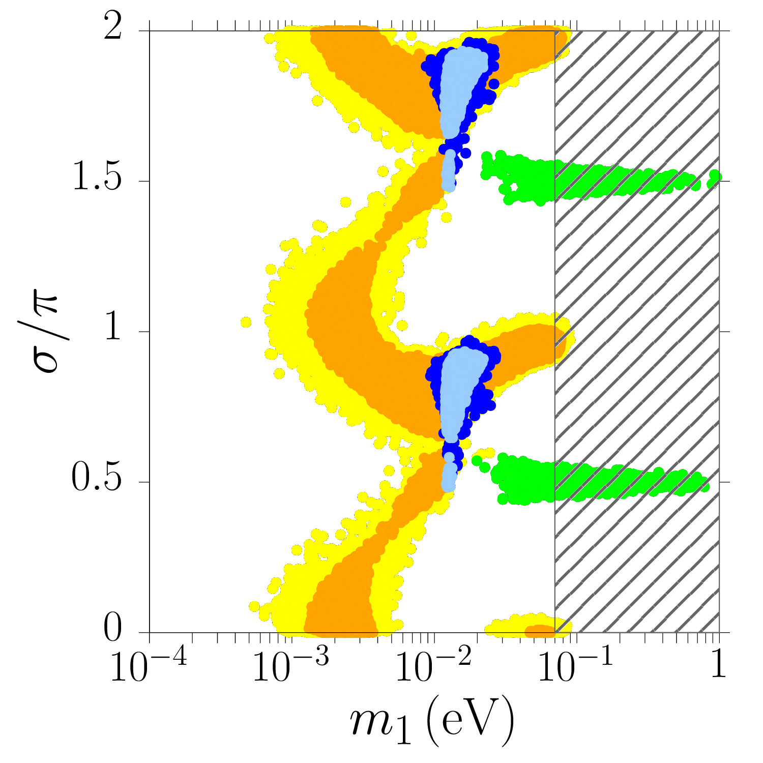 Figure 30