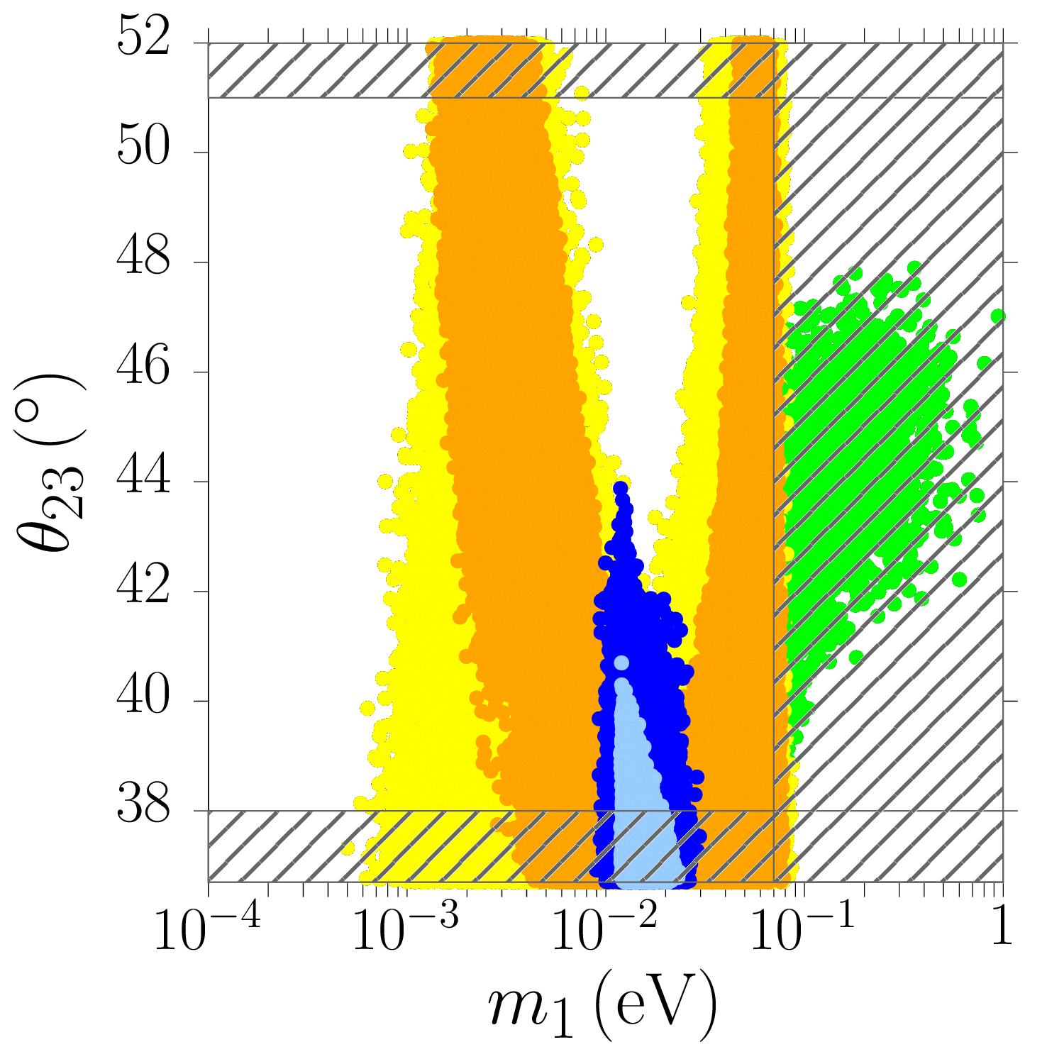 Figure 31