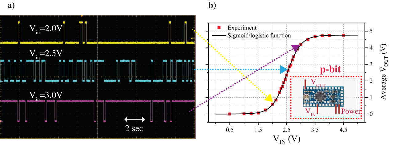 Figure 9