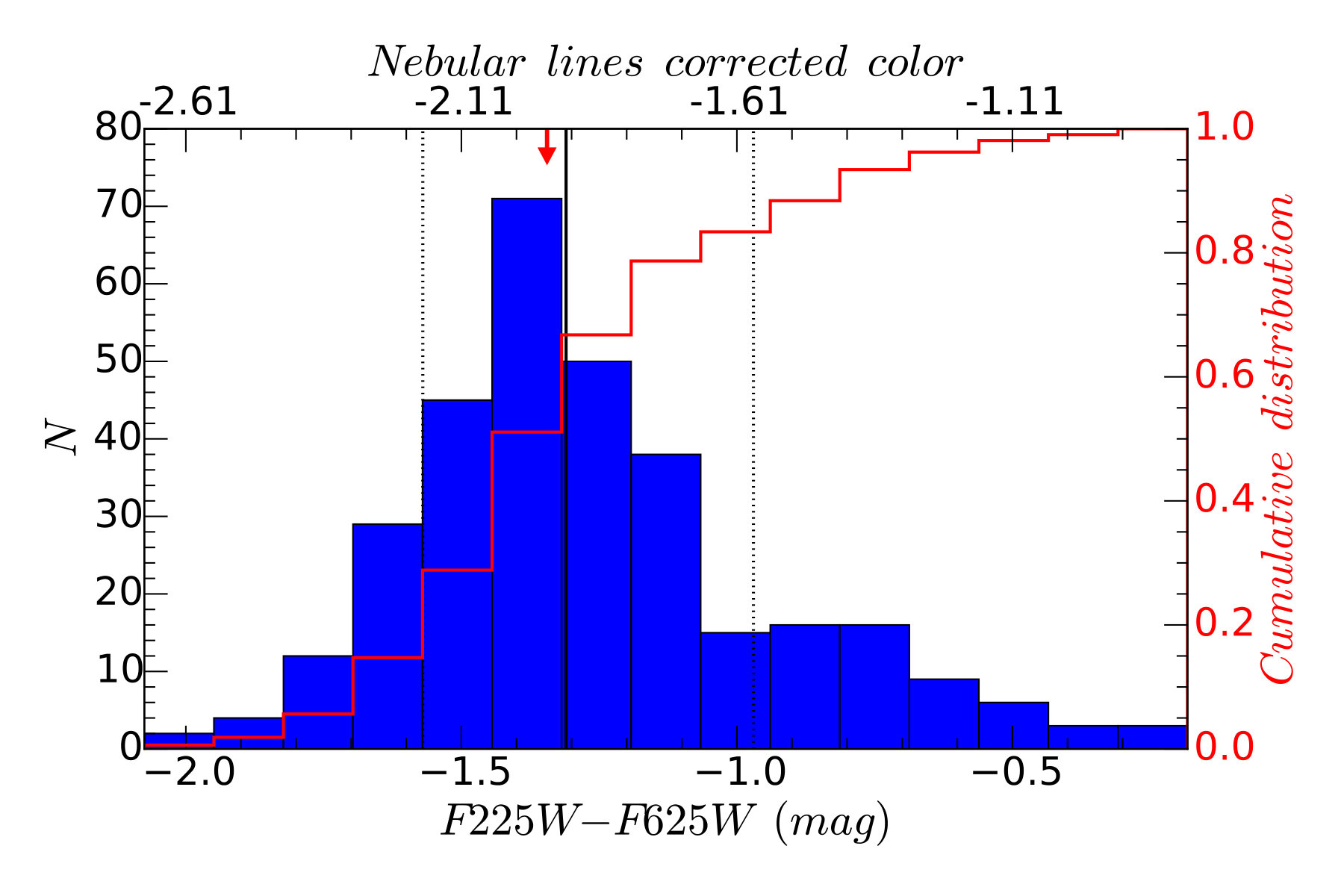Figure 14