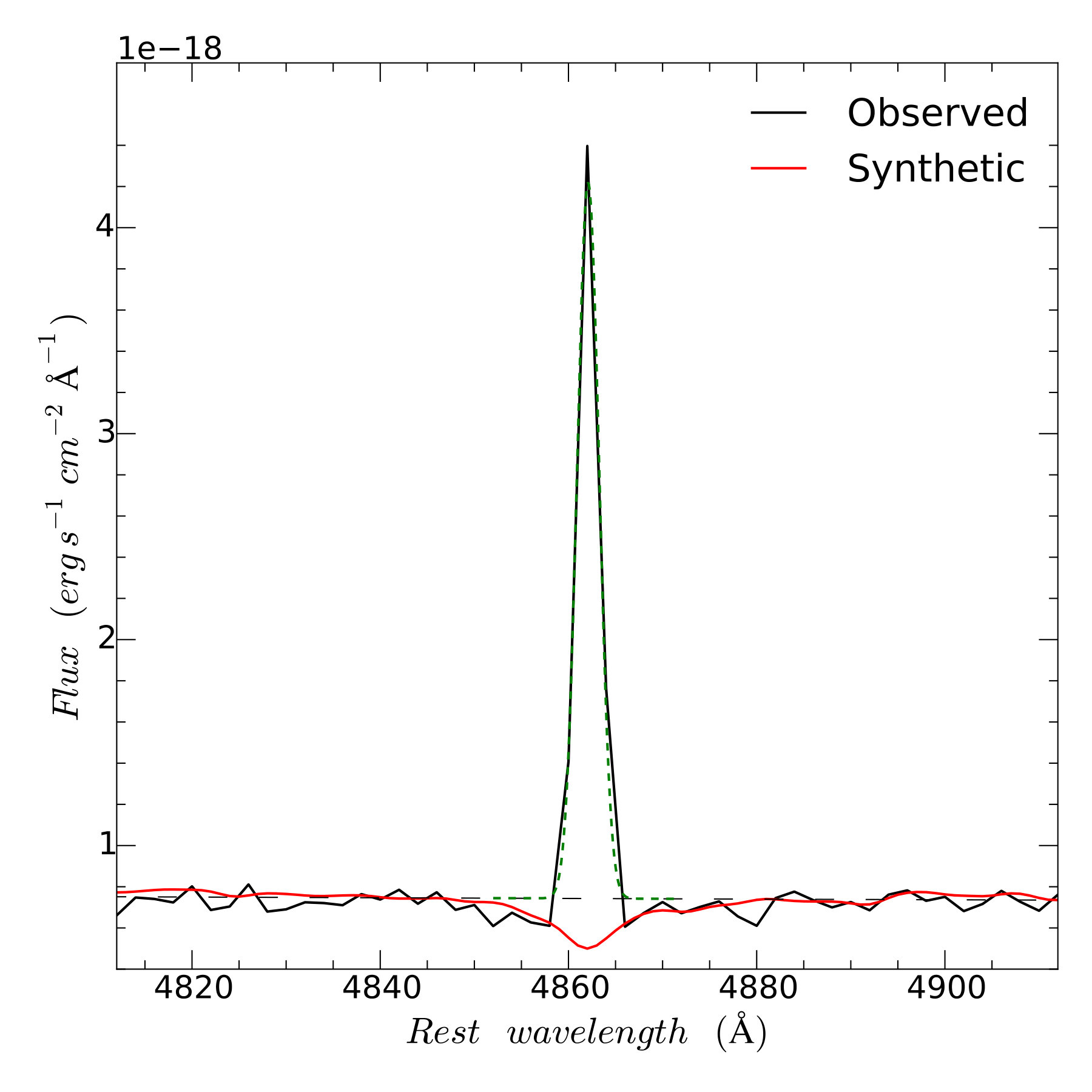 Figure 15