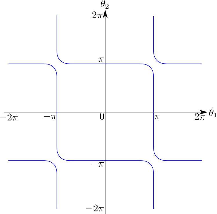 Figure 8