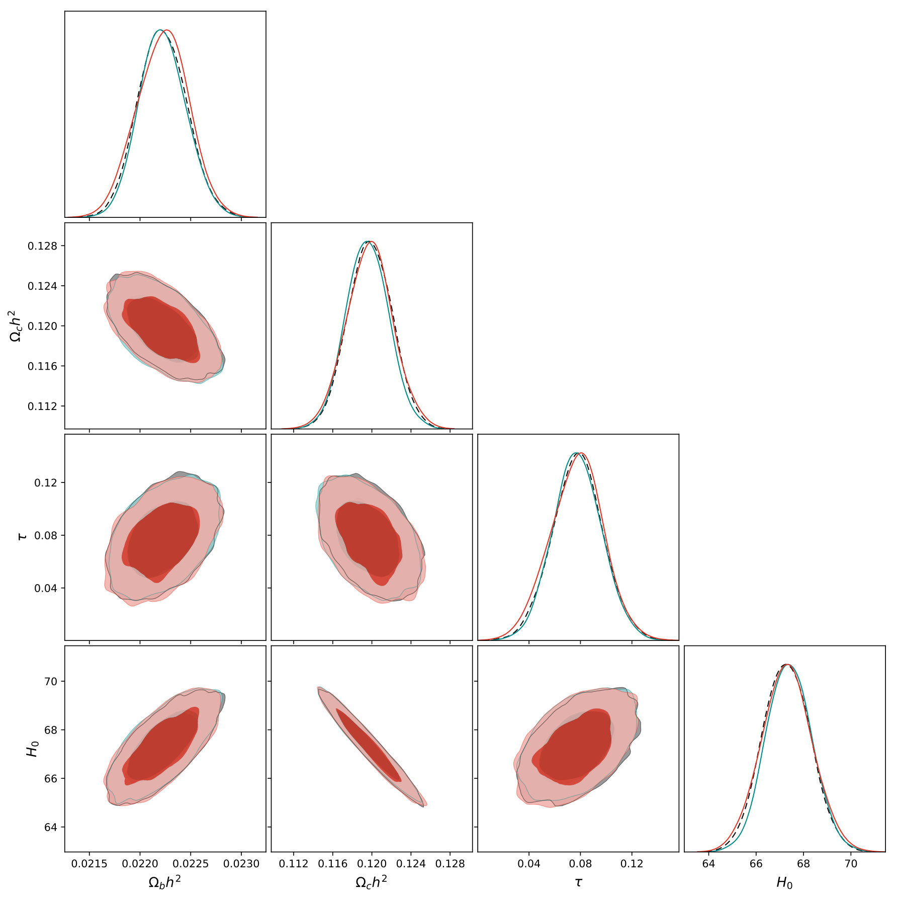 Figure 5