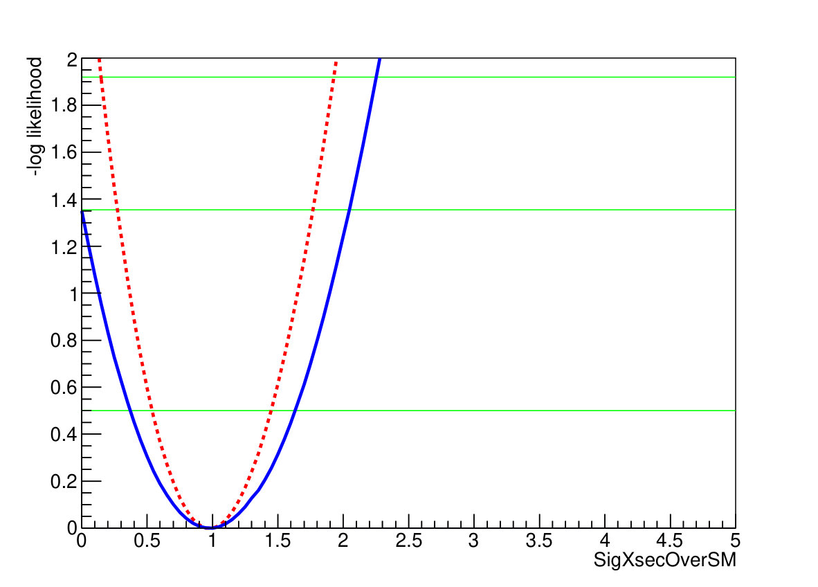 Figure 16