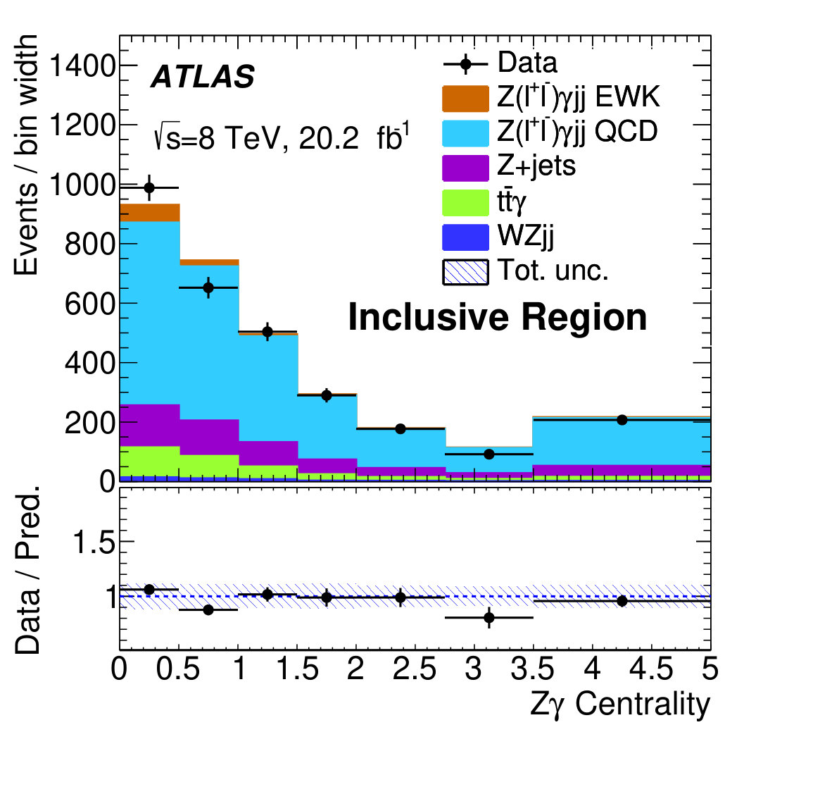 Figure 17