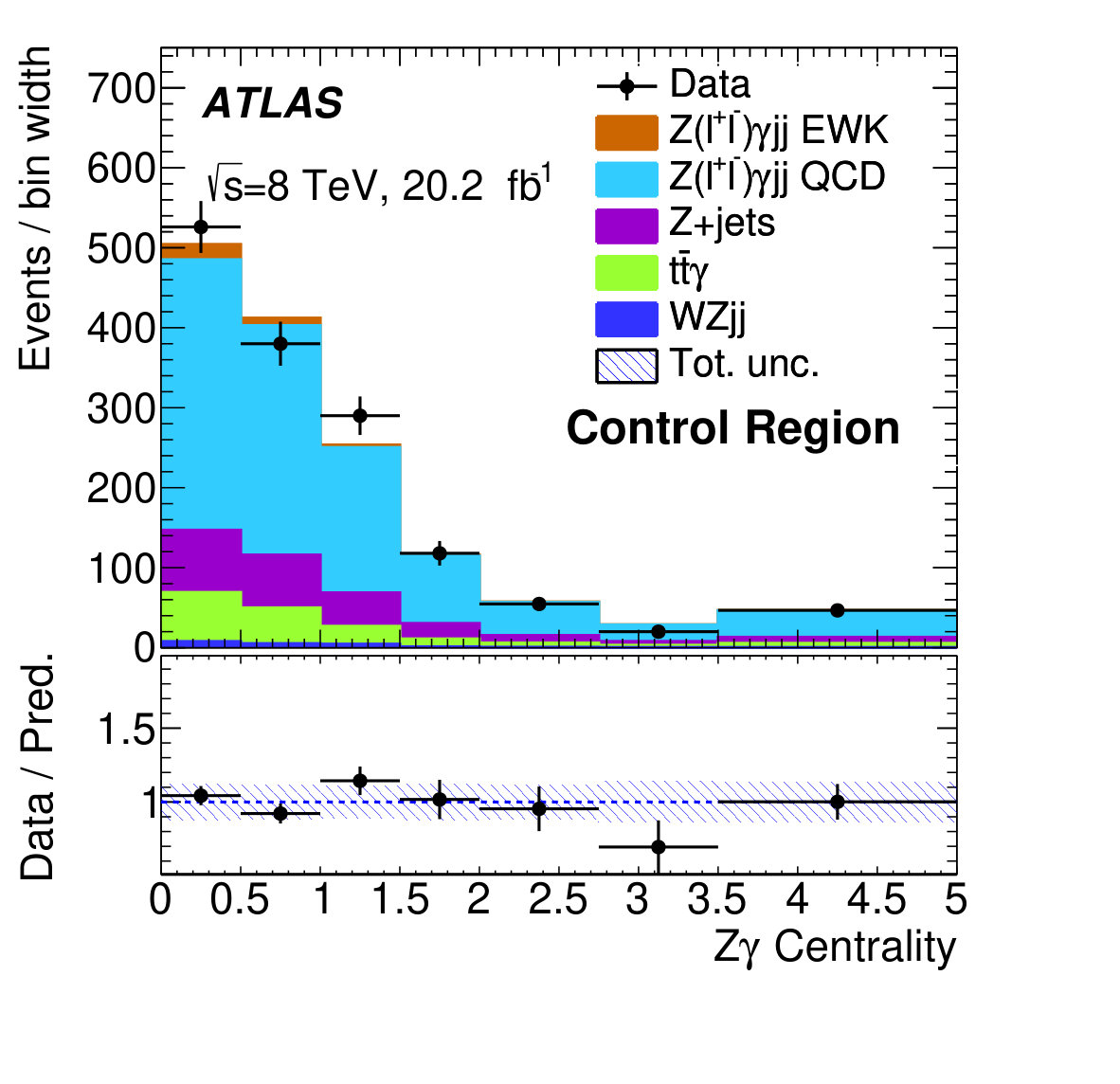 Figure 18