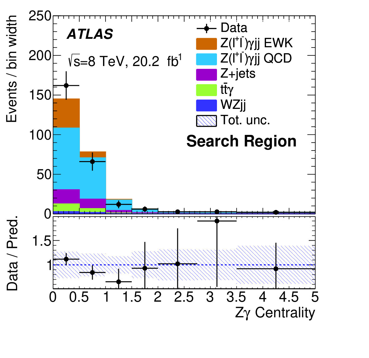 Figure 19