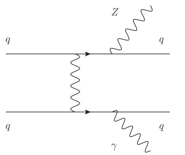 Figure 20