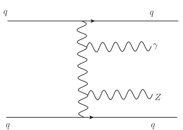 Figure 21