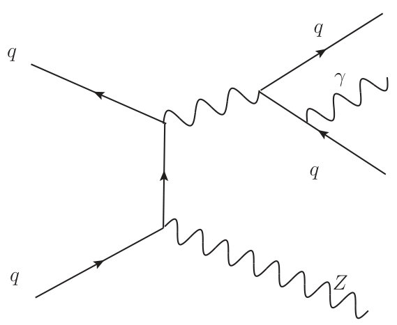 Figure 22